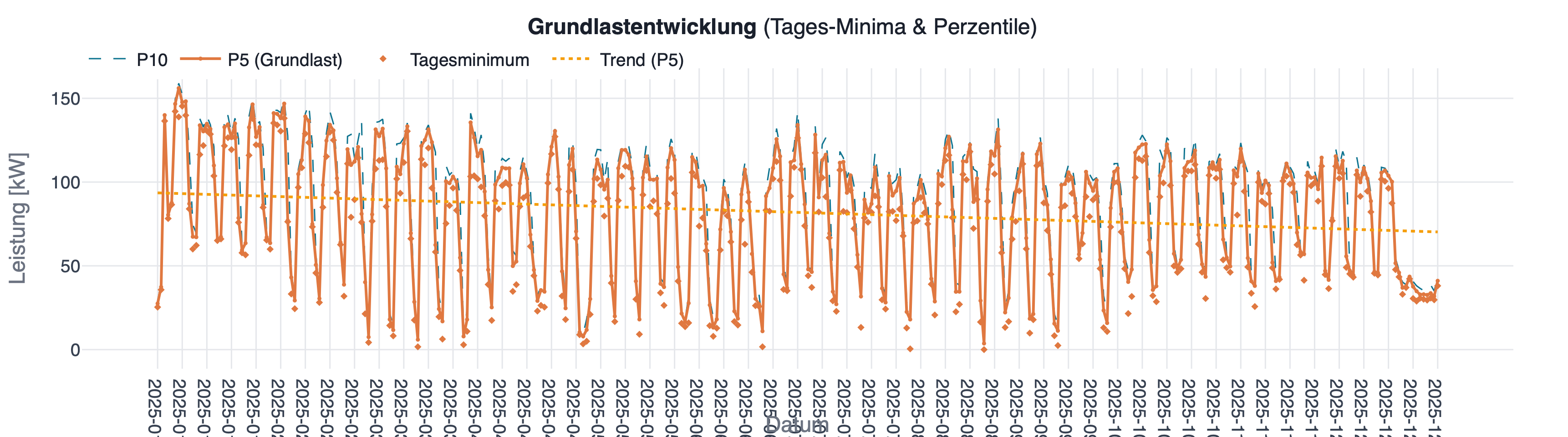 Cap-Szenarien Diagramm